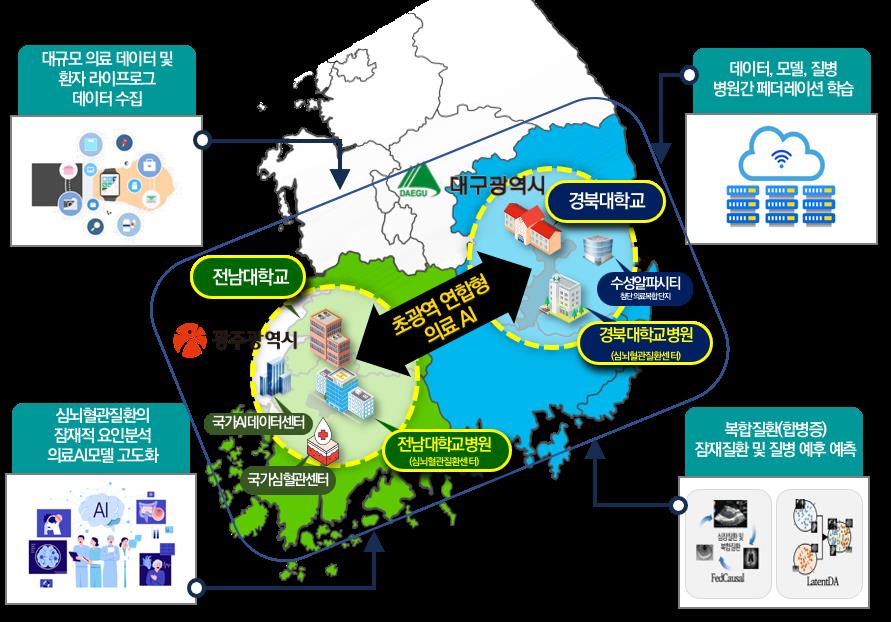 초광역 연합 심혈관 AI의료 기술에 관한 연구