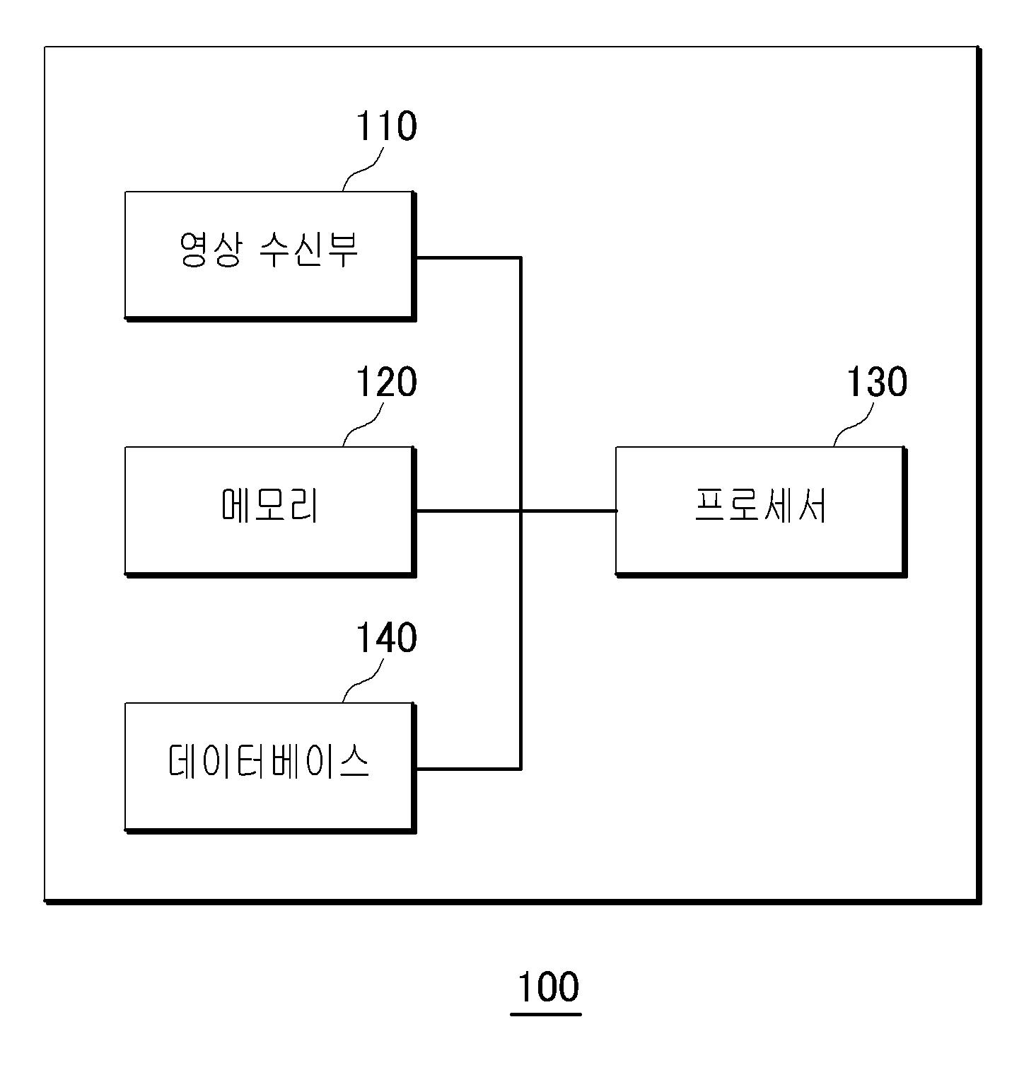 객체에 대한 이상 행동 예측 장치 및 이를 이용한 이상 행동 예측 방법