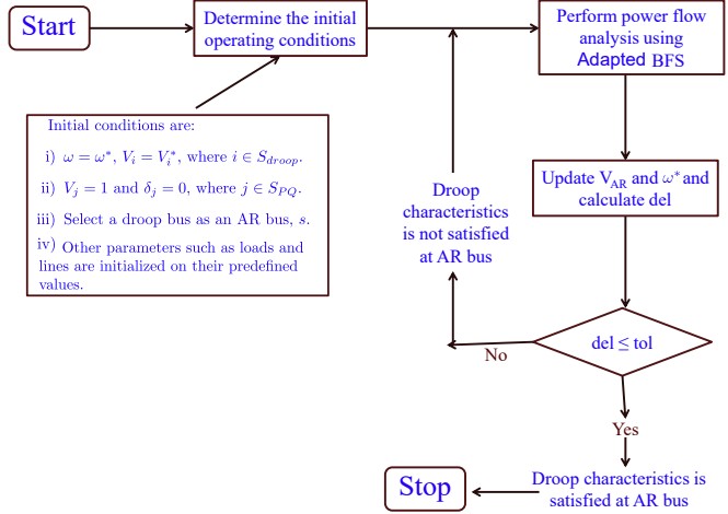 Adaptive Backward Forward Sweep for Solving Power Flow of Islanded Microgrids