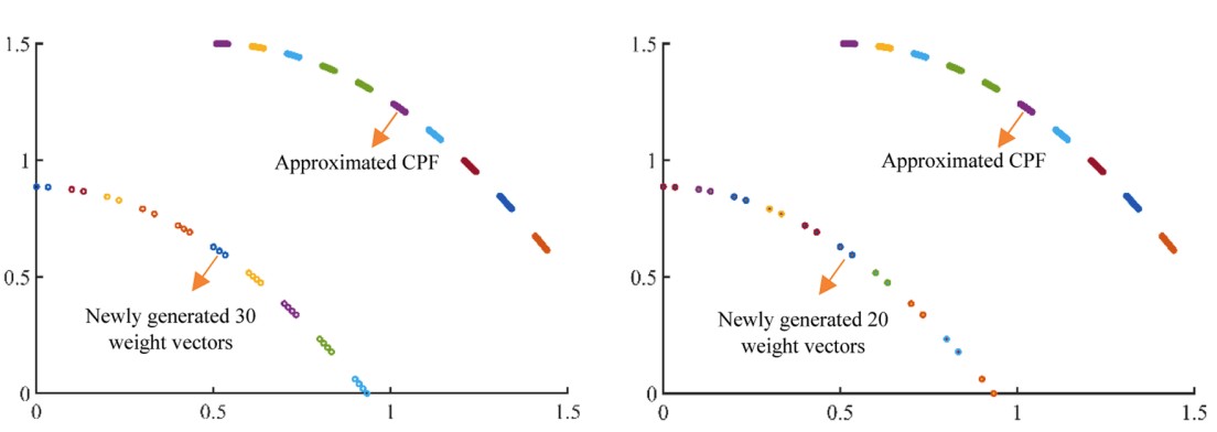 A Constrained Multi-Objective Evolutionary Algorithm with Clustering based Weight Vector Adaptation