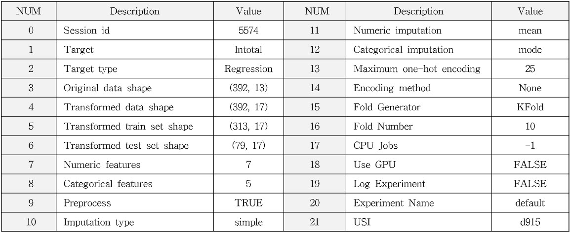 공공기관 구내식당 식수 예측 모델개발 및 변수 선정 연구