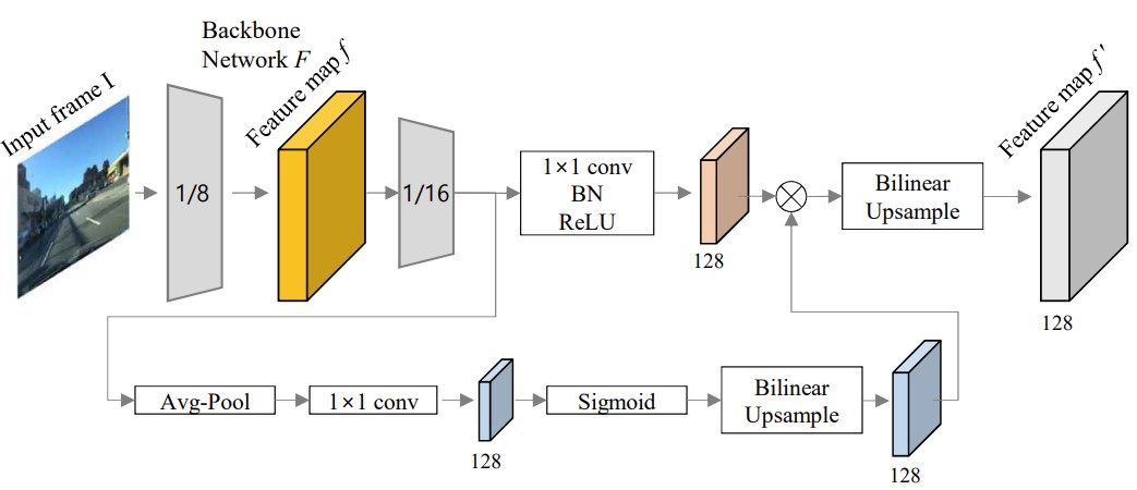 Fast Drivable Areas Estimation with Multi-task Learning for Real-time Autonomous Driving Assistant