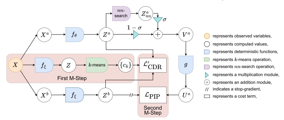 Enhancing clustering representations with positive proximity and cluster dispersion learning