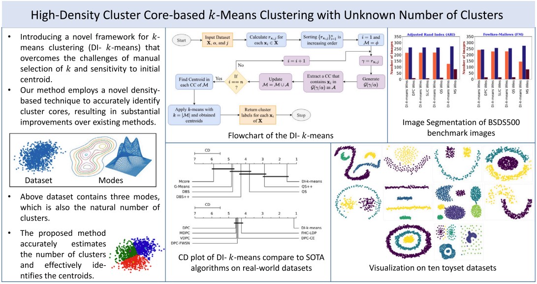 High-density Cluster Core-based K-means Clustering with an Unknown Number of Clusters