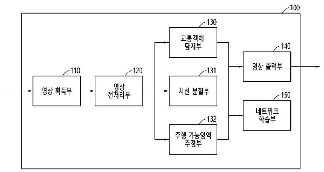 다중작업 학습기반의 교통객체 탐지, 주행가능영역 추정 및 차선 분할을 위한 영상 데이터 처리 장치 및 방법