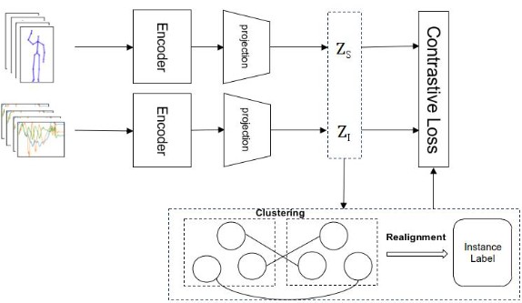 부정 샘플 선택 전략을 통한 비지도 학습