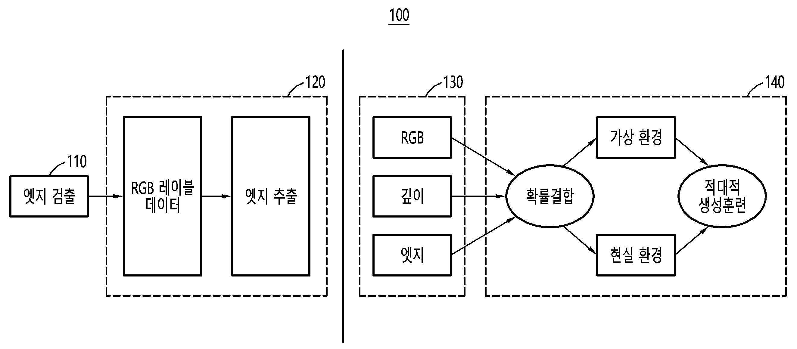 비지도 도메인 적응 학습 기반 객체 종류 및 윤곽정보를 활용한 영상 분할 방법 및 시스템